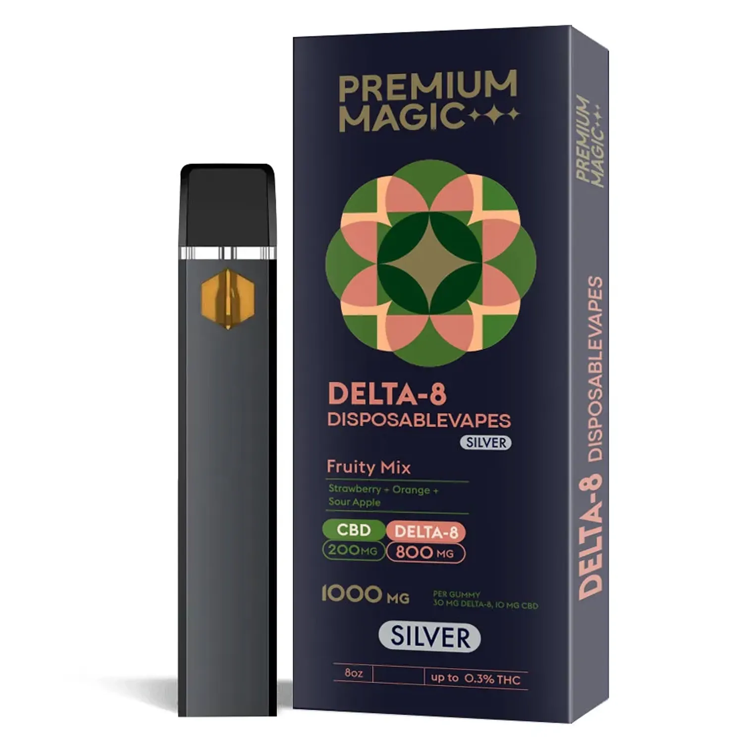 Delta-8 By Premium Magic cbd-The Definitive Delta-8 Comprehensive Review